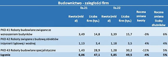 BIG InfoMonitor Polacy nie bior kredytw hipotecznych, a w budowlance przybywa dunikw