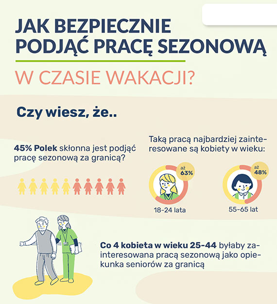 Jak bezpiecznie podj prac sezonow?