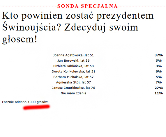 Wyniki gosowania przedwyborczego