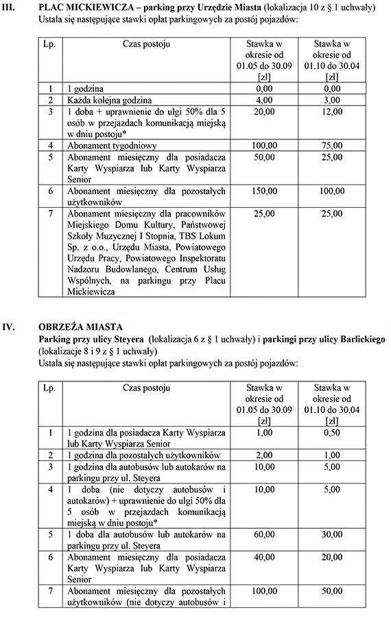 UWAGA KIEROWCY! Od dzisiaj (1 czerwca) kierowcy naszego miasta musz paci za parkowanie na dotychczasowych bezpatnych parkingach miejskich!