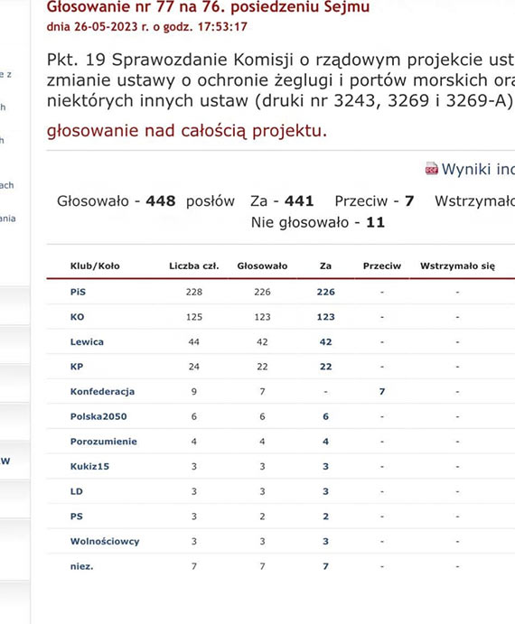 Grupa Morska: Sejm zatwierdził niestety zamknięcie ulicy Ku Morzu!