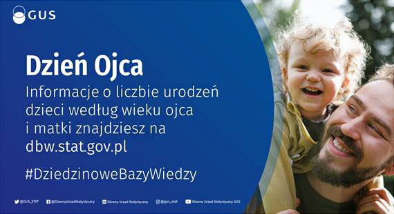 Dzi witujemy Dzie Ojca!