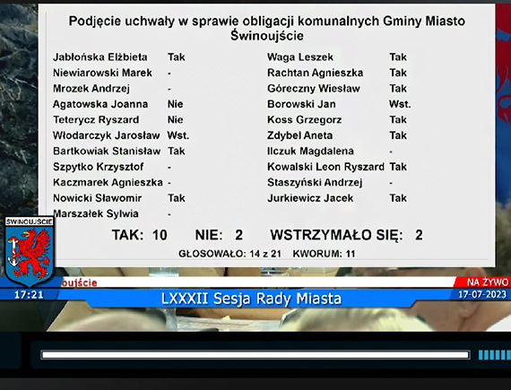 Prezydent dalej zadua miasto – radni nie reaguj