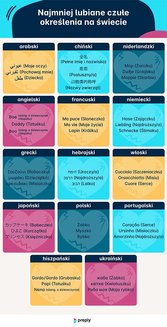 „Kochanie”, „skarbie”, a może „kotku”? Zbadano najpopularniejsze czułe przezwiska na świecie