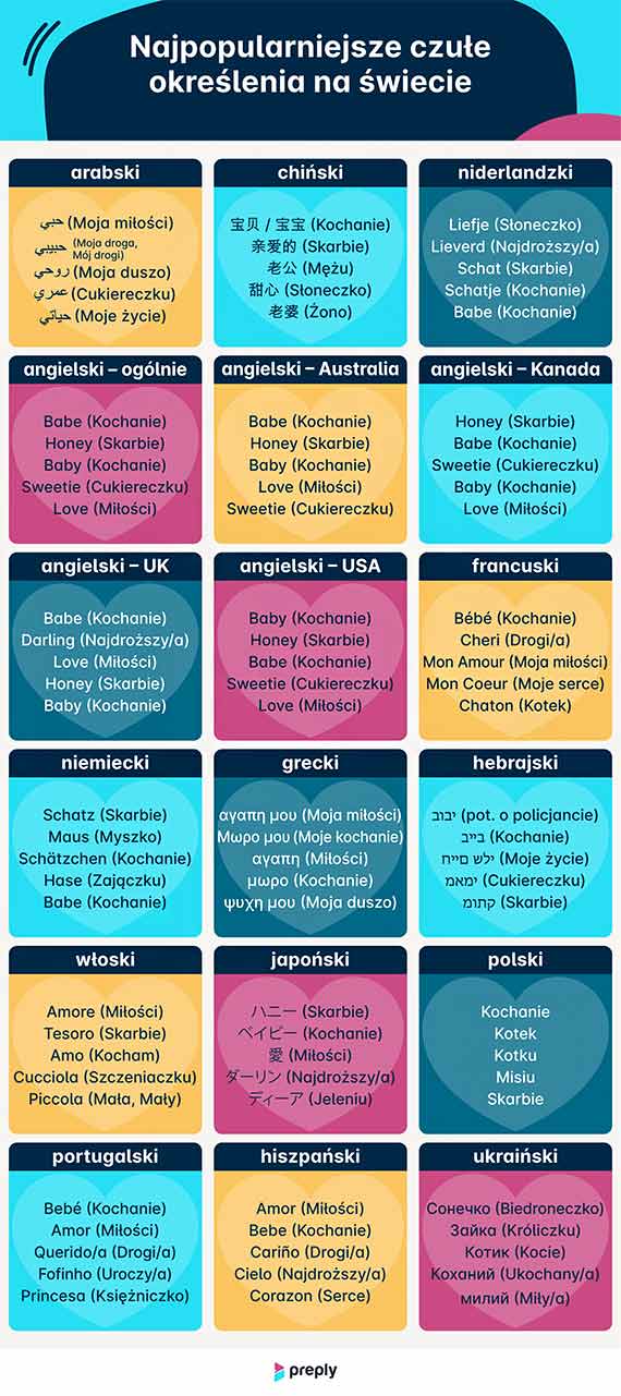 „Kochanie”, „skarbie”, a może „kotku”? Zbadano najpopularniejsze czułe przezwiska na świecie