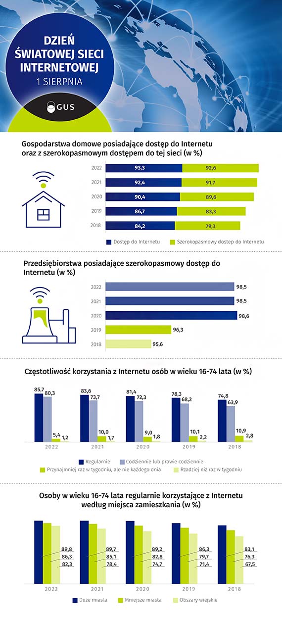 1 sierpnia: Dzień Światowej Sieci Internetowej