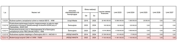 Trwa gigantyczny baagan remontowy w budynku Urzdu Miasta