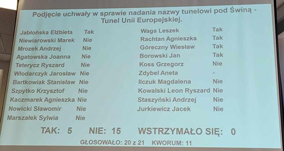 „TUNEL POD WIN” czyli - UPADEK DEMOKRACJI