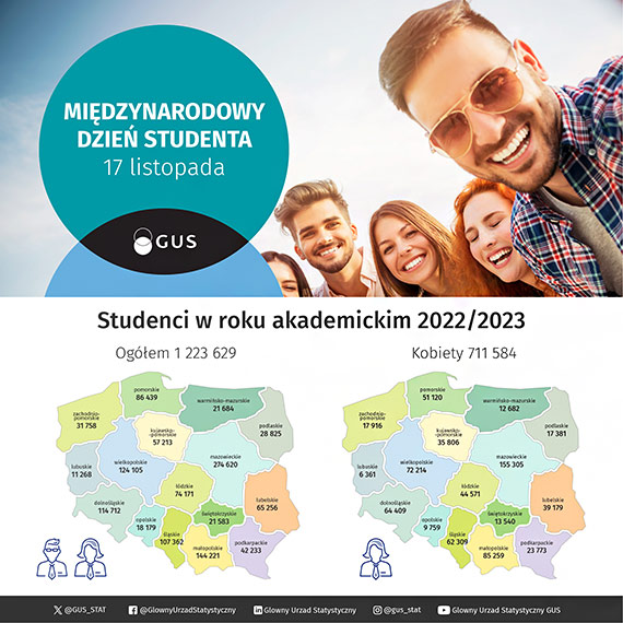 Midzynarodowy Dzie Studenta w statystyce!