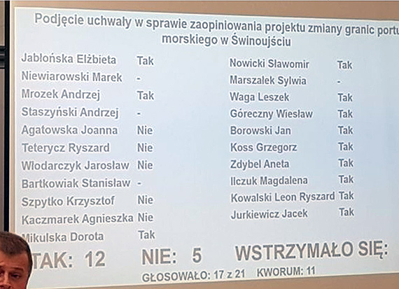 Przypominamy jak radni gosowali. Pamitaj o tym przy urnie wyborczej