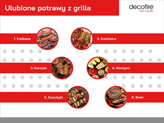 Kiebasa krlow grilla! Raport „Grillowe zwyczaje Polakw” 2025 na majwk