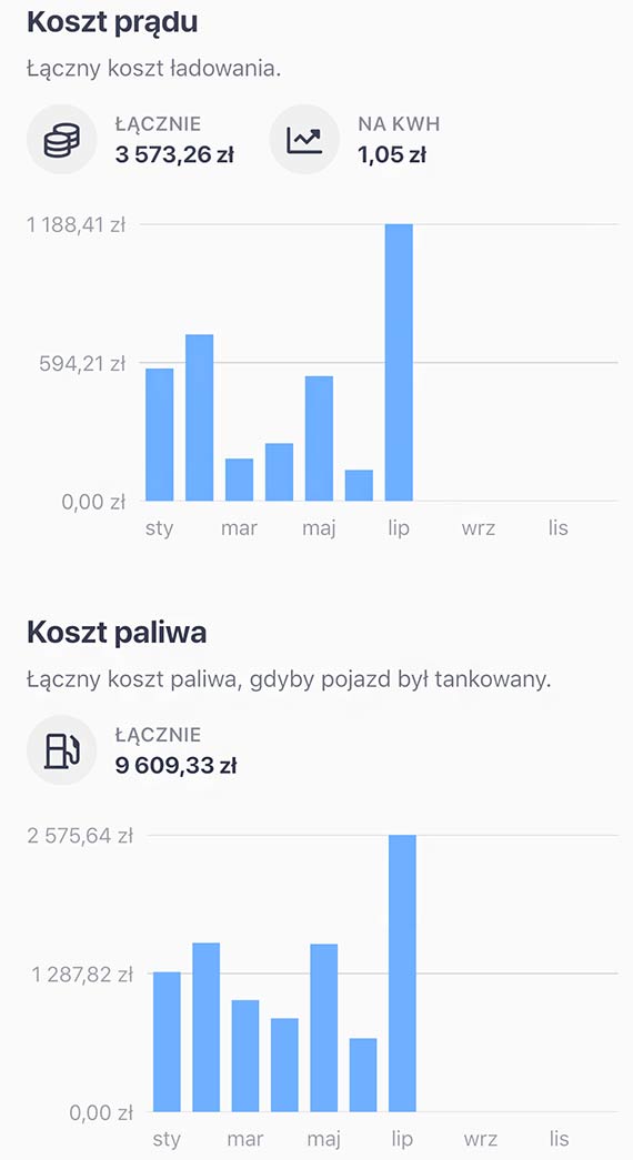 Arval wprowadza w Polsce certyfikaty kondycji  baterii w uywanych samochodach elektrycznych