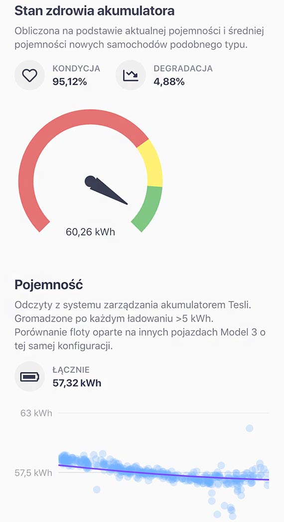 Arval wprowadza w Polsce certyfikaty kondycji  baterii w uywanych samochodach elektrycznych
