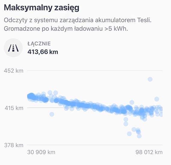 Arval wprowadza w Polsce certyfikaty kondycji  baterii w uywanych samochodach elektrycznych