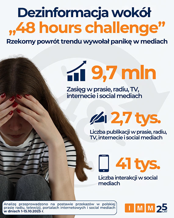 „48 hours challenge” – jak media rozpowszechni�y na nowo niebezpieczny internetowy trend?