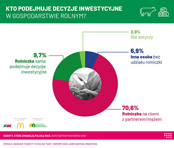 Kobiety, ktre zmieniaj polsk wie – rusza druga edycja programu Agro Woman Mentoring