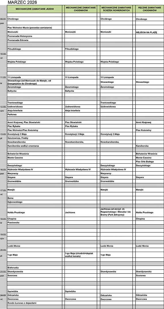 Setki ton piasku po zimie. Teraz czas zrobi� z tym porz�dek